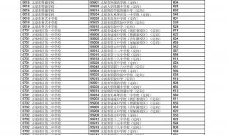 太原市中考分数线 太原市中考分数线